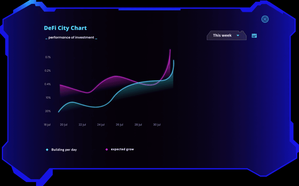 An isolated dark blue digital widget container showing two wavy glowing neon curves in pink and cyan depicting performance over a weekly axis.