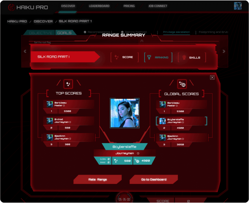A high-tech digital red user interface displaying top scores, global scores, user avatar, and competitive ranks.